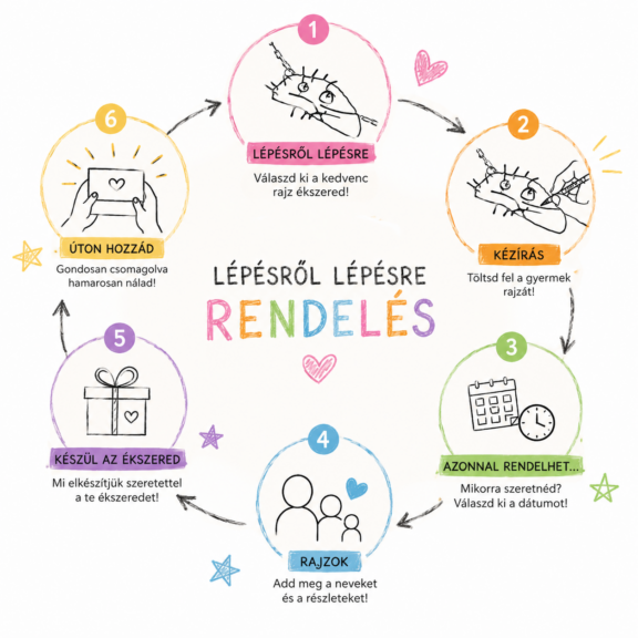 Egyedi rendelés